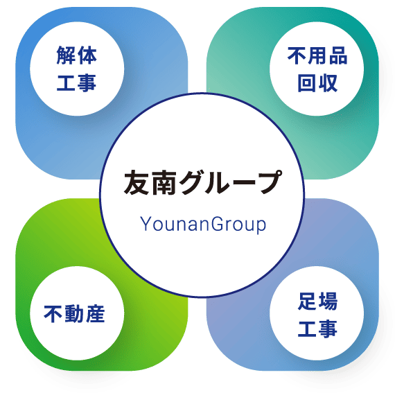 解体工事 不用品回収 友南グループ YounanGroup 不動産 足場工事